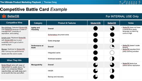 what is a sales battlecard.